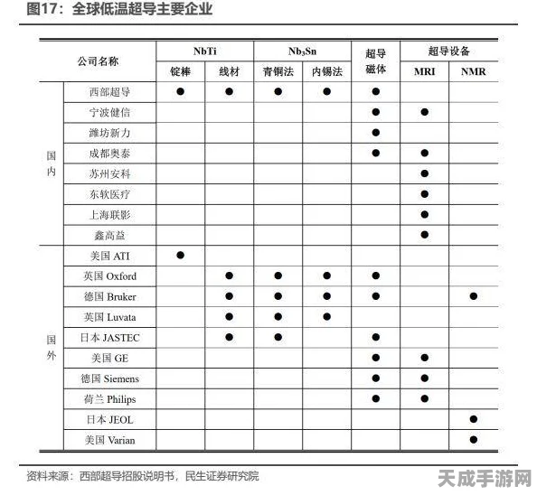 手游界震撼！国产科技突破，最大尺寸超导磁体动态测试系统助力游戏硬件革新