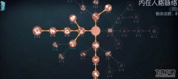 第五人格使徒天赋加点全攻略，解锁致胜秘诀！