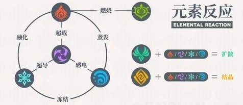 原神草系元素反应深度剖析，解锁元素交织的隐藏奥秘
