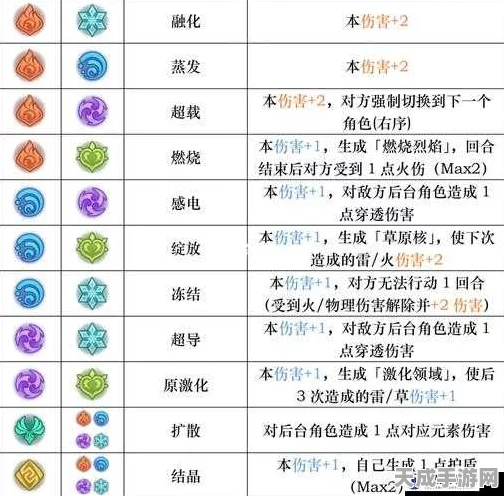 原神草系元素反应深度剖析，解锁元素交织的隐藏奥秘