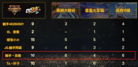 揭秘第五人格高手进阶秘籍，换角绝技大公开，赛场主宰非你莫属！