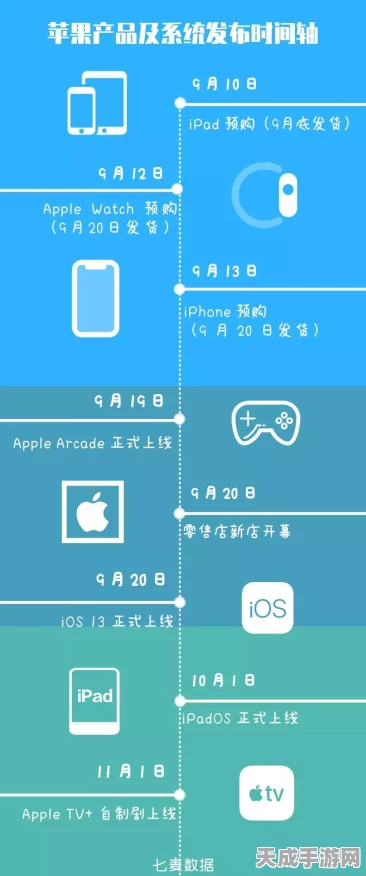 手游开发者必看，揭秘结构体成员顺序对内存占用的影响