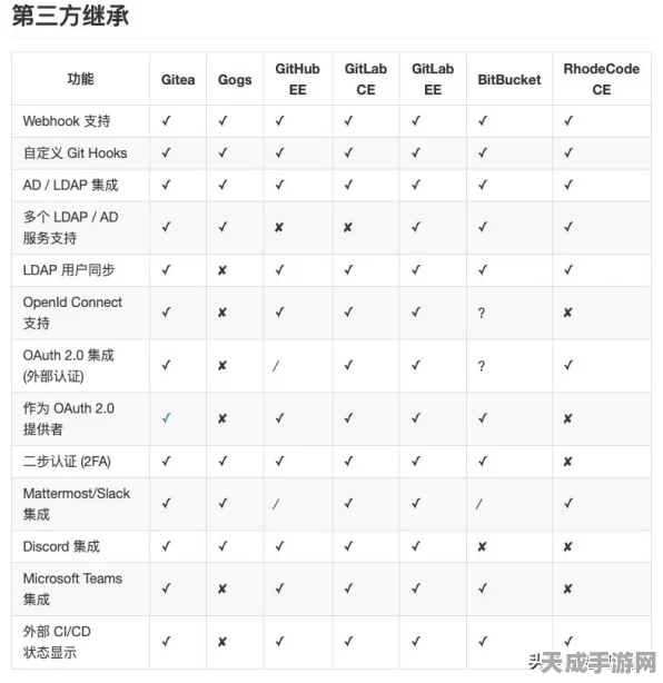 手游开发者必备，搭建专属代码托管平台——Gitea实战指南