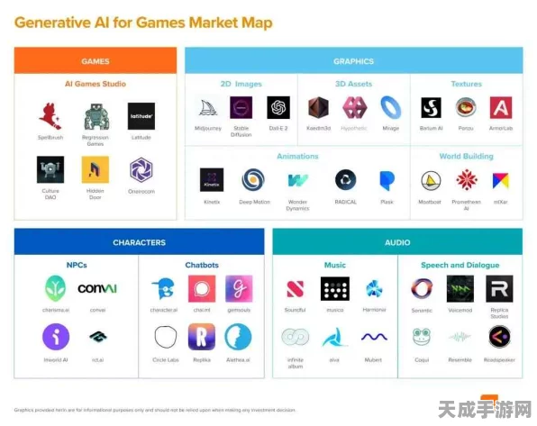 OpenAI革新手游体验，首个AI助理产品2024年1月震撼登场，重塑游戏交互未来