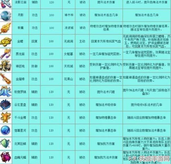 梦幻西游跨区购装全攻略，解锁装备交易新境界