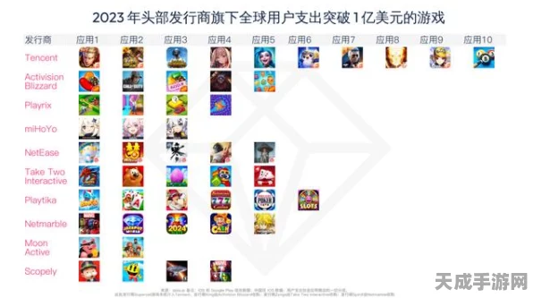 手游界9月争霸赛，腾讯网易米哈游领跑，新兴势力如何破局？