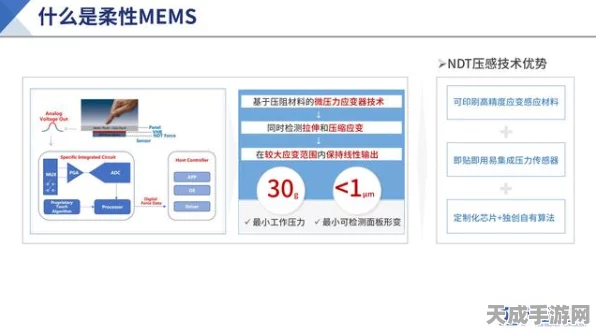 手游革新前沿，上海交大团队突破MEMS视触觉融合技术，重塑人机交互体验