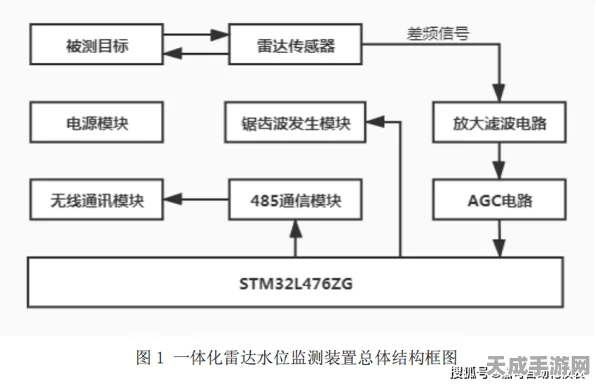 手游界新突破？高精度24GHz液位检测雷达模组跨界启示录