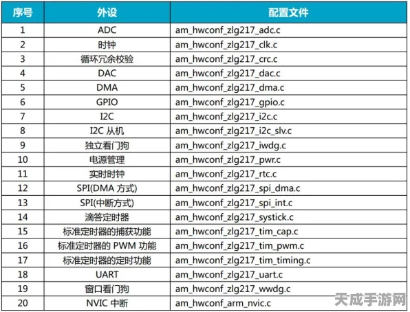 手游硬件新升级，揭秘NB-IoT无线通信模块引脚功能，助力游戏设备无缝连接