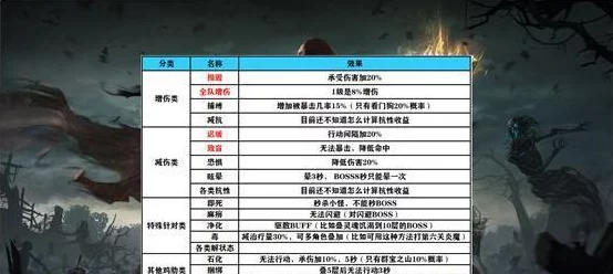 地下城堡3魂之诗，烛影幻境全攻略，揭秘通关秘籍！