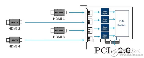 EPSON差分振荡器助力手游竞技，数据采集卡精度再升级