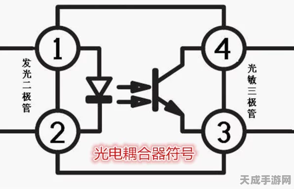 手游硬件揭秘，槽型光电开关引脚全解析，助力游戏外设创新