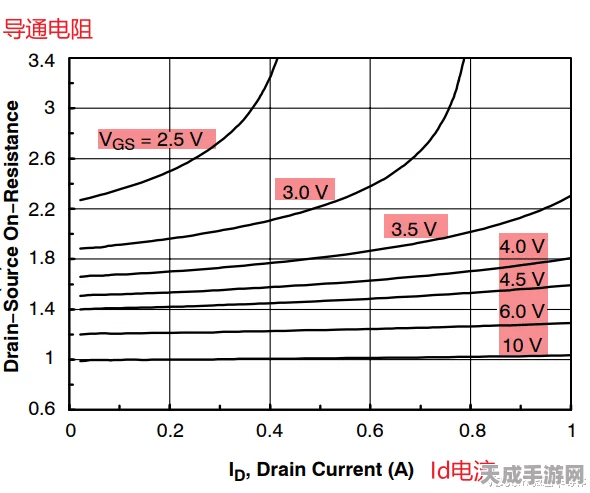 手游硬件新突破，揭秘电机系统效率飞跃的幕后英雄——低导通电阻MOS管