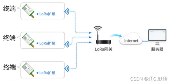 手游硬件新升级，LoRa无线串口透传模块革新游戏体验