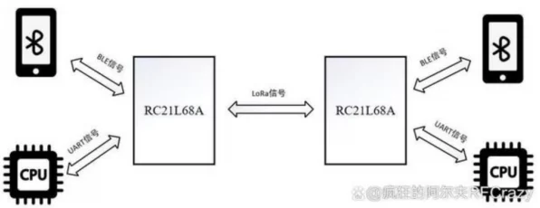 手游硬件新升级，LoRa无线串口透传模块革新游戏体验