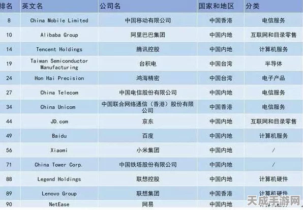 软银与台积电强强联手，开启手游AI芯片性能革命