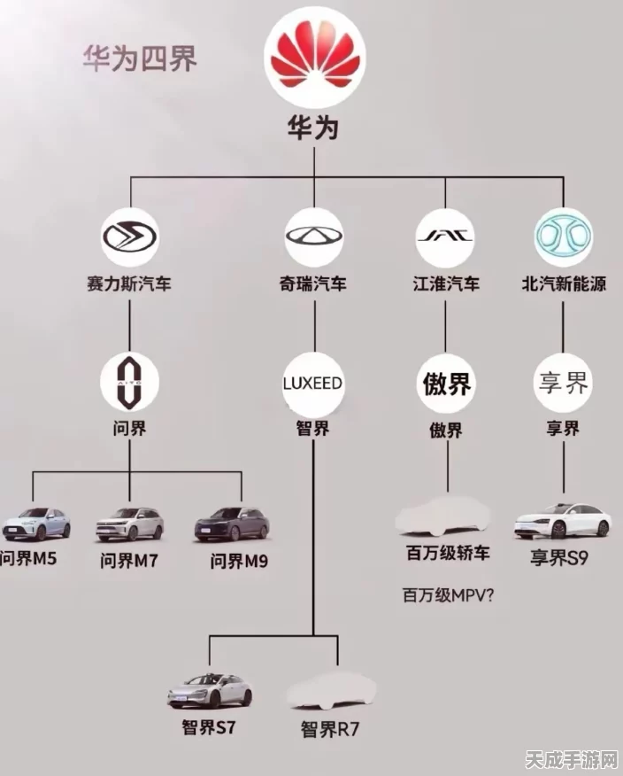 华为智能汽车商标跨界修仙，问界仅是冰山一角？探索未来汽车新境界