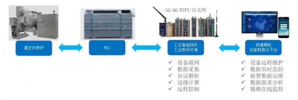 手游界新宠，揭秘和利时PLC数据采集网关如何赋能游戏开发