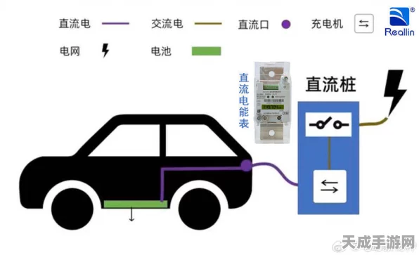 无人驾驶新纪元，揭秘充电站中的限流式保护器如何守护安全