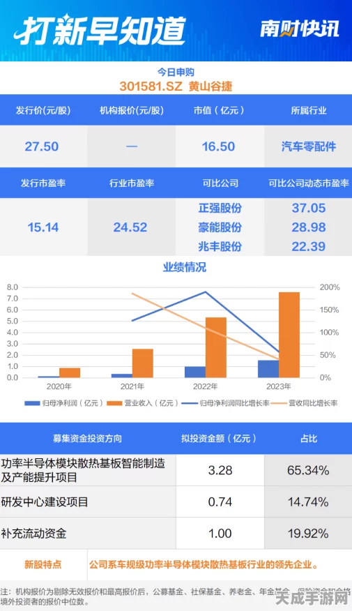 手游界新突破？黄山谷捷跨界新能源汽车，散热基板创新引领手游硬件革新