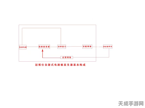 手游创新技术揭秘，自激振荡器如何重塑游戏体验？