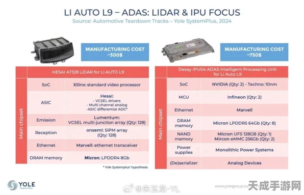 英特尔跨界电动车领域，ACU U310域控制器引领技术革新