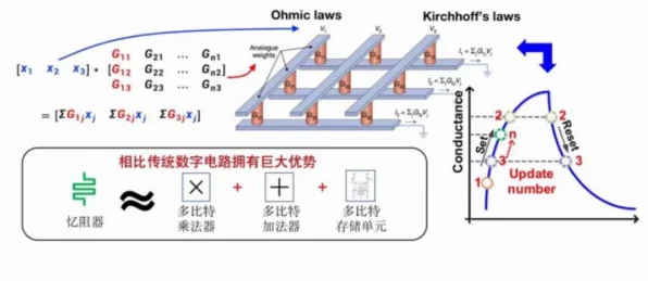 手游界革新信号？浙江大学团队突破高性能自整流忆阻器技术，或重塑游戏硬件未来