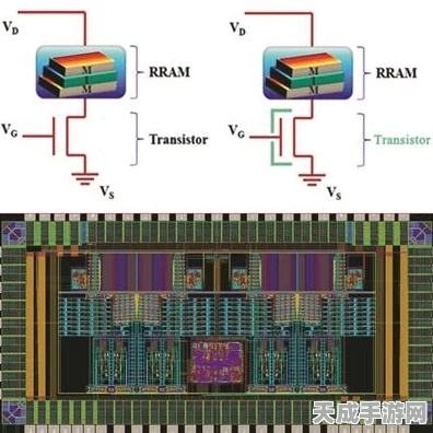 手游界革新信号？浙江大学团队突破高性能自整流忆阻器技术，或重塑游戏硬件未来