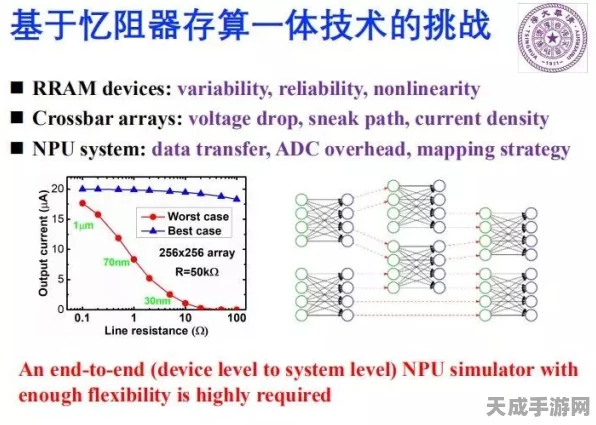 手游界革新信号？浙江大学团队突破高性能自整流忆阻器技术，或重塑游戏硬件未来