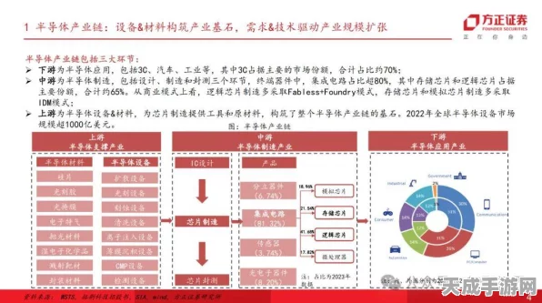 手游产业新动力，华丞电子助力国产工业核心零部件崛起，揭秘智慧突破之旅