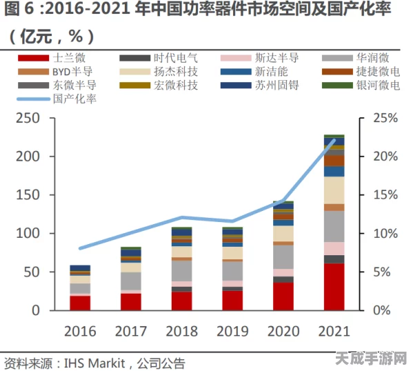 手游产业新动力，华丞电子助力国产工业核心零部件崛起，揭秘智慧突破之旅