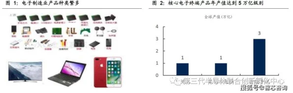 手游产业新动力，华丞电子助力国产工业核心零部件崛起，揭秘智慧突破之旅