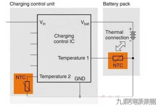 手游硬件新升级，揭秘NTC热敏电阻在游戏设备中的奥秘