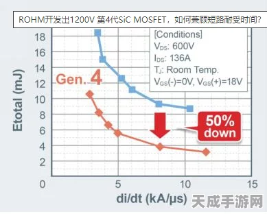 手游界新突破？揭秘三菱电机1200V级SiC MOSFET技术如何助力游戏硬件革新