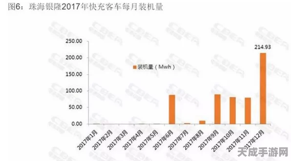 超快充崛起，换电模式面临挑战？深度解析新能源充电技术之争