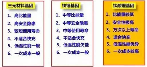 超快充崛起，换电模式面临挑战？深度解析新能源充电技术之争