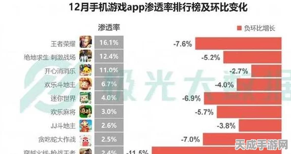 王者荣耀魅力减退？探究玩家日益不满的背后原因