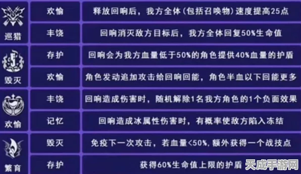 崩坏星穹铁道，寰宇蝗灾记忆命途全攻略，助你轻松通关！
