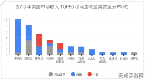 手游市场火爆！某知名手游开发商年度收入超预期，提前完成全年目标