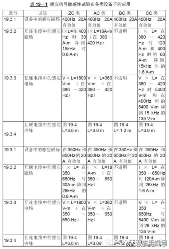 电容瞬变电压，揭秘手游竞技中的技术革新与赛事亮点