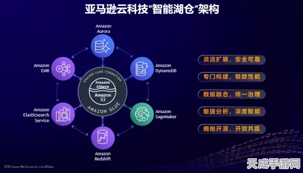 亚马逊云科技中国行揭秘，生成式AI与数据管理如何重塑手游未来？