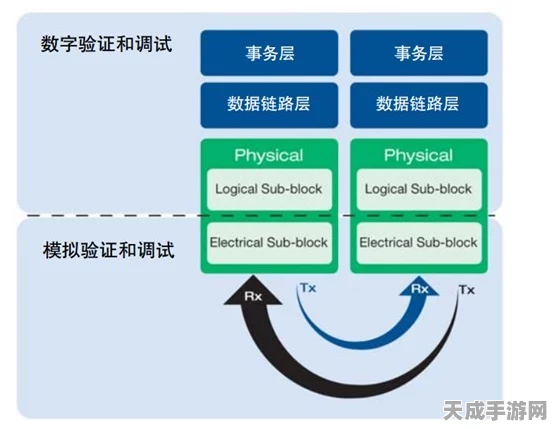 手游开发者必备，高速串行总线IBERT在游戏开发中的高效应用揭秘