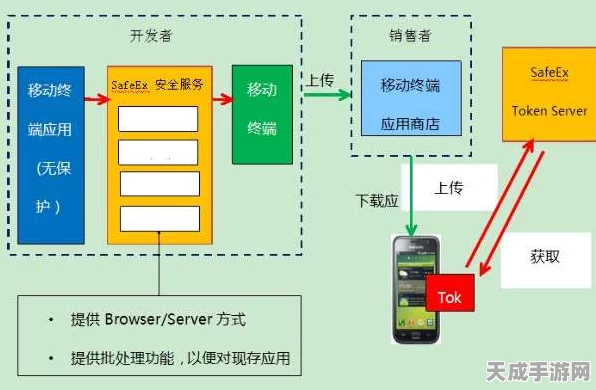 手游开发者必备，高速串行总线IBERT在游戏开发中的高效应用揭秘