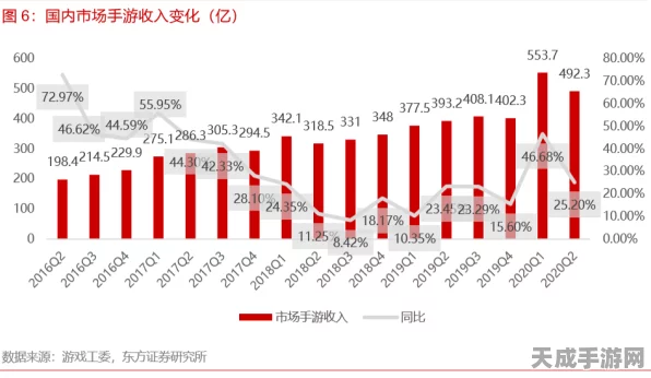 手游市场新风向，上半年业绩预告揭示显示技术与智能家电融合趋势