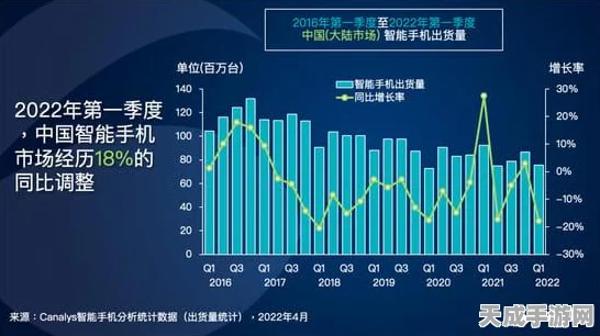手游市场新风向，上半年业绩预告揭示显示技术与智能家电融合趋势