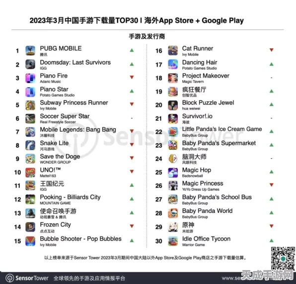亚洲手游制造商2023年崛起之路，赛事频现，佳作不断
