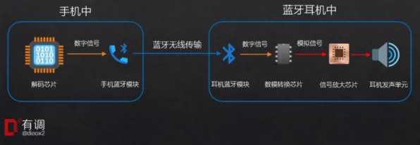 手游外设新革命，揭秘蓝牙模块数据传输的奥秘