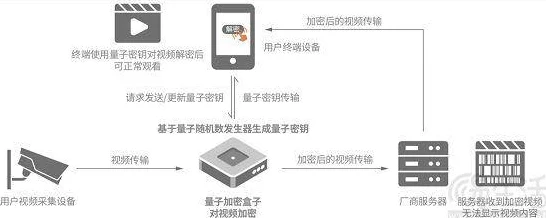 手游安全新纪元，揭秘智能化安防系统在手游竞技中的核心应用