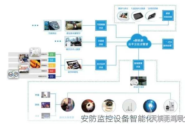 手游安全新纪元，揭秘智能化安防系统在手游竞技中的核心应用