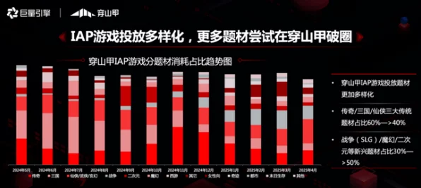 手游界极越效应显现，哪些游戏大厂将在这场洗牌中黯然离场？